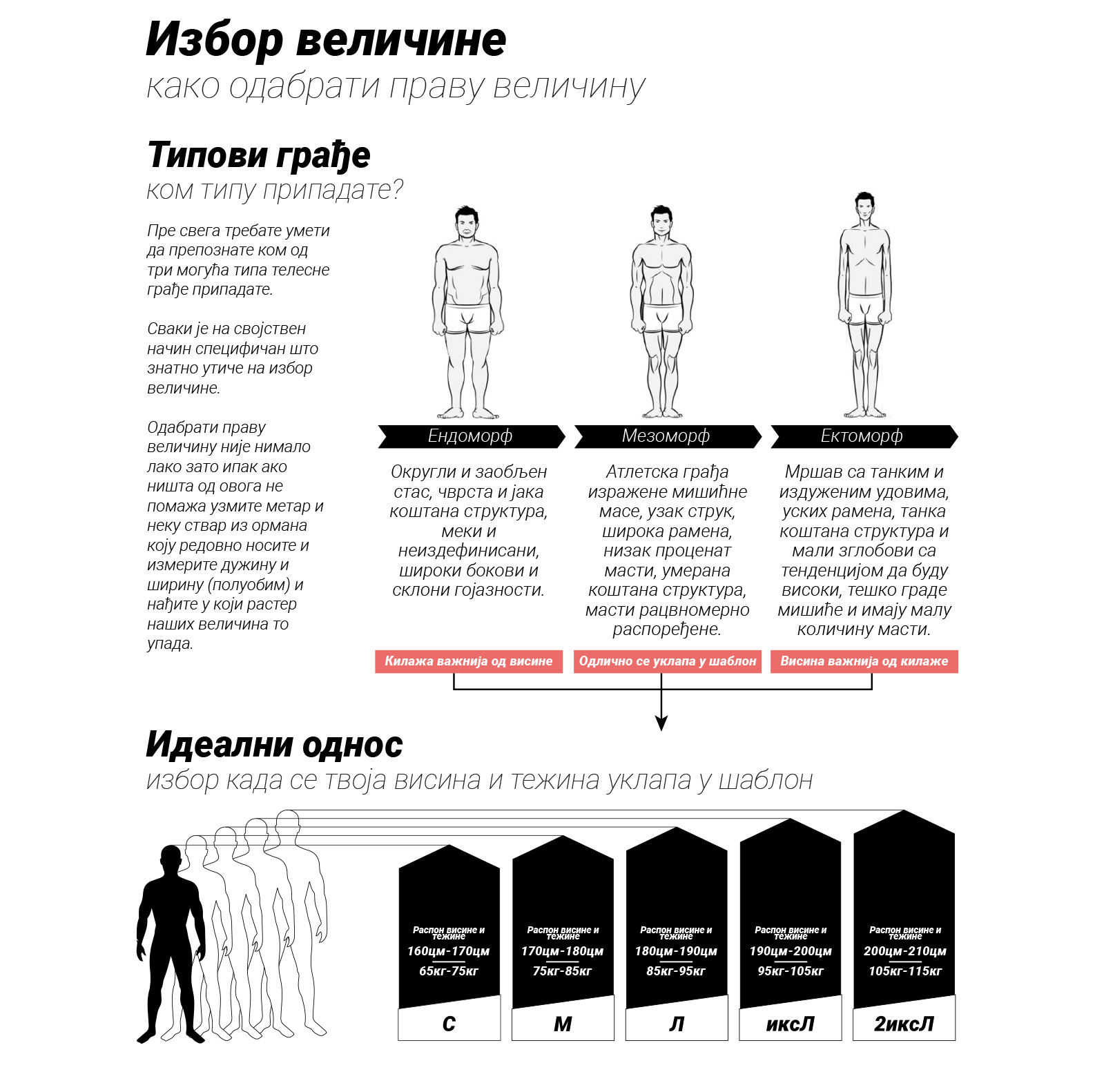 Димензије Ortodoks uputstvo